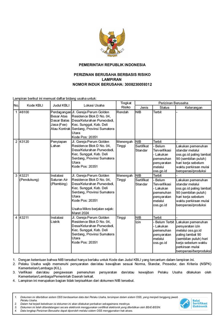 NIB 3008230059312 certificate page 2 of 2 - CV. Chandra Technical Engineering certification document